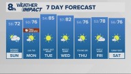 Portland weather forecast for Portland and Vancouver metro area