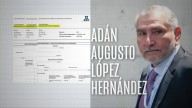 La Red Millonaria de Adán Augusto: Recibió 79 MDP de Empresas Privadas, Una de ellas "Fantasma"