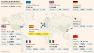 La Bolsa europea firma su mejor septiembre en seis años