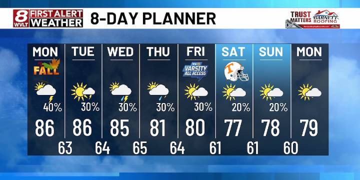 Daily chance for downpours this week