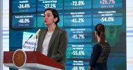 Homicidios bajan 32% en México en el sexenio de Sheinbaum