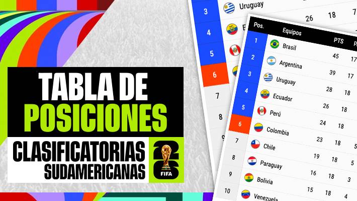 El cupo al repechaje lo último en juego... Así está la tabla de las Clasificatorias Se cierra el proceso.