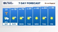 East Tennessee Weather Forecast from WBIR Channel 10