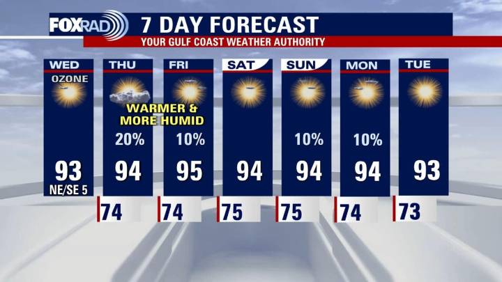 One more day of very dry air for Houston