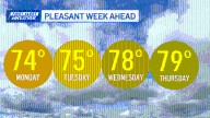 Boston weather today, Labor Day forecast