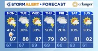 Thunderstorms continue tonight and Monday