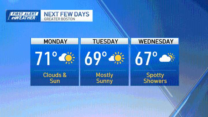 Boston weather forecast mostly dry, showers possible midweek