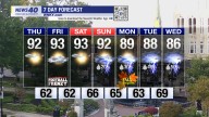 WNKY News 40 Weather Forecast