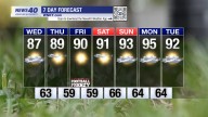 WNKY News 40 Weather Forecast