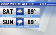 Times of showers and thunderstorms with "cooler" air