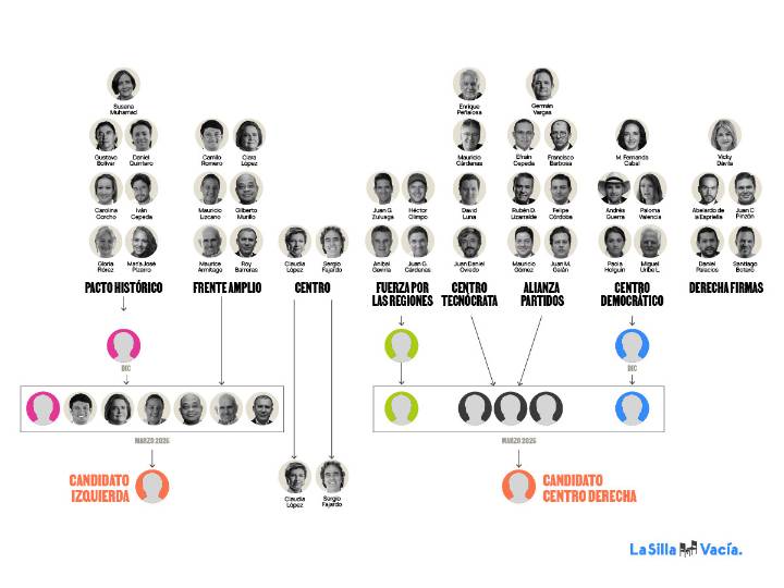 Los caminos de las elecciones del 2026 para depurar los 70 candidatos