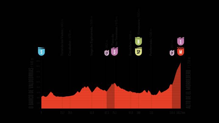 El Morredero toma el protagonismo en la penúltima etapa de montaña de La Vuelta
