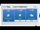 Warm weather returns to the Charlotte area
