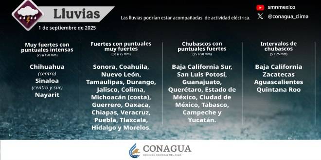 Se prevén lluvias de diferente intensidad en toda la República Mexicana