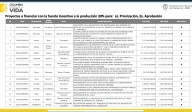Dos de los 17 proyectos aprobados en el OCAD Paz son para Casanare