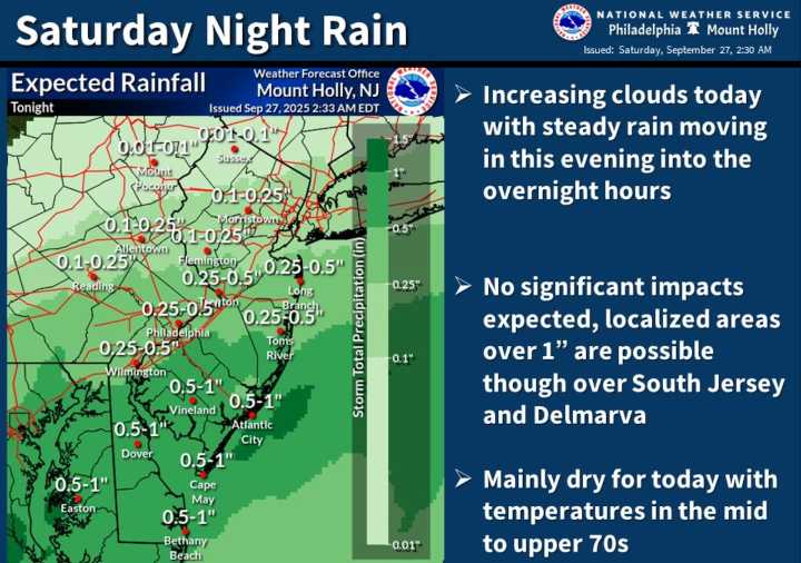 N.J. weekend forecast includes up to 1 inch of rain, warm temperatures