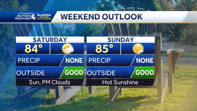Rain on the Way Next Week for Western PA