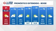 Clima en Boise en Español, Pronóstico del tiempo en Idaho de KTVB