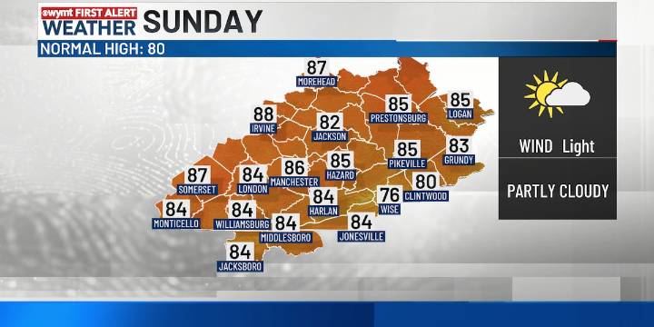 FIRST ALERT WEATHER: Warm and dry September days continue