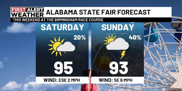 First Alert Weather: Hot weekend with a chance to see storms in the afternoon