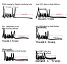 Trump Says It’s Not His Signature, but Personal Letters Look Similar