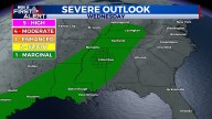 Active weather mid