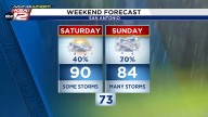 WEEKEND WEATHER: Stay alert for the risk of flash flooding