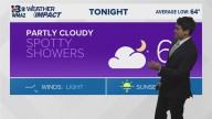 Spotty rain possible tonight