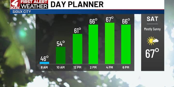 Excellent fall weather this weekend, patchy frost possible