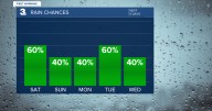 First Warning Forecast: Unsettled through the end of next week