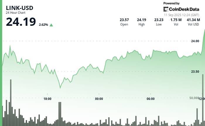 Chainlink's LINK Gains as DigiFT, UBS Fund Tokenization Pilot in Hong Kong