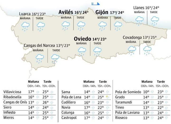 El tiempo en Asturias para este miércoles, 10 de septiembre