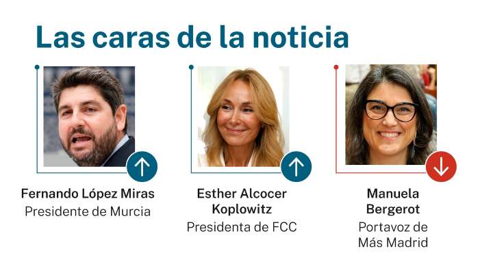 Las caras de la noticia: 27 de septiembre de 2025