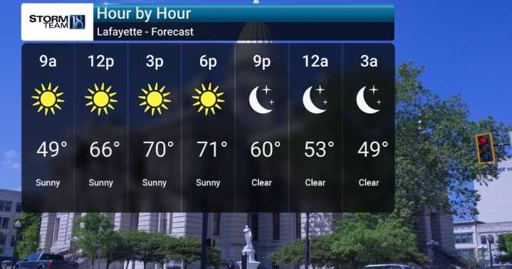 Warm and Dry Pattern Dominates