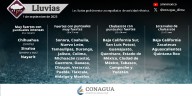 Se prevén lluvias de diferente intensidad en toda la República Mexicana