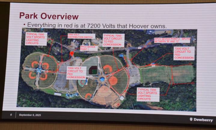 Hoover Sports Park East electrical fix could cost $5.8 million