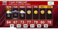 Another warm day tomorrow, but storm chances return tomorrow night and continue through Tuesday