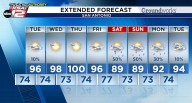 Watching next weekend for rain chances