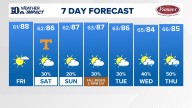 East Tennessee Weather Forecast from WBIR Channel 10