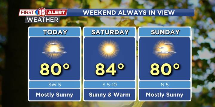 A Warm Weekend Forecast