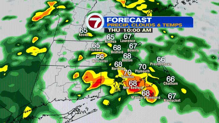 Waves of rain/downpours