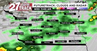 Scattered showers and a cool down on the way