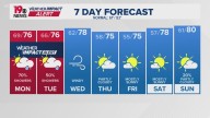 WLTX News19: Weather updates for Columbia and South Carolina
