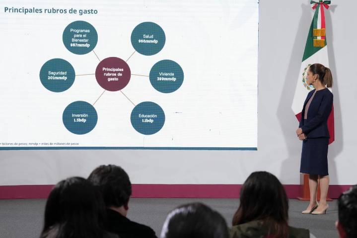 Garantiza Paquete Económico 2026 todos los programas para el bienestar