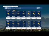 MOST ACCURATE FORECAST: Hot and dry to start the week, storm chances back soon!