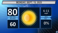 Northeast Ohio Monday weather forecast: The sunshine goes on