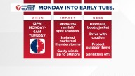 KTVB First Alert Weather+: Storm system moves in late Monday