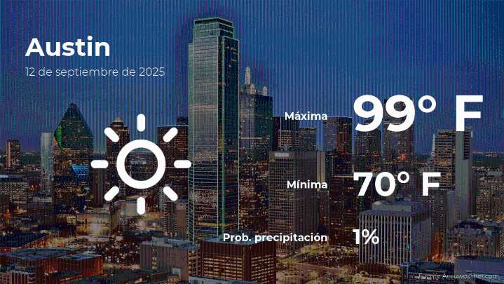 El tiempo de hoy en Austin, Texas para este viernes 12 de septiembre