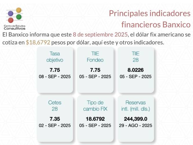 Estos son los principales indicadores financieros del Banxico al 8 de septiembre