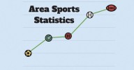 Sports Schedule